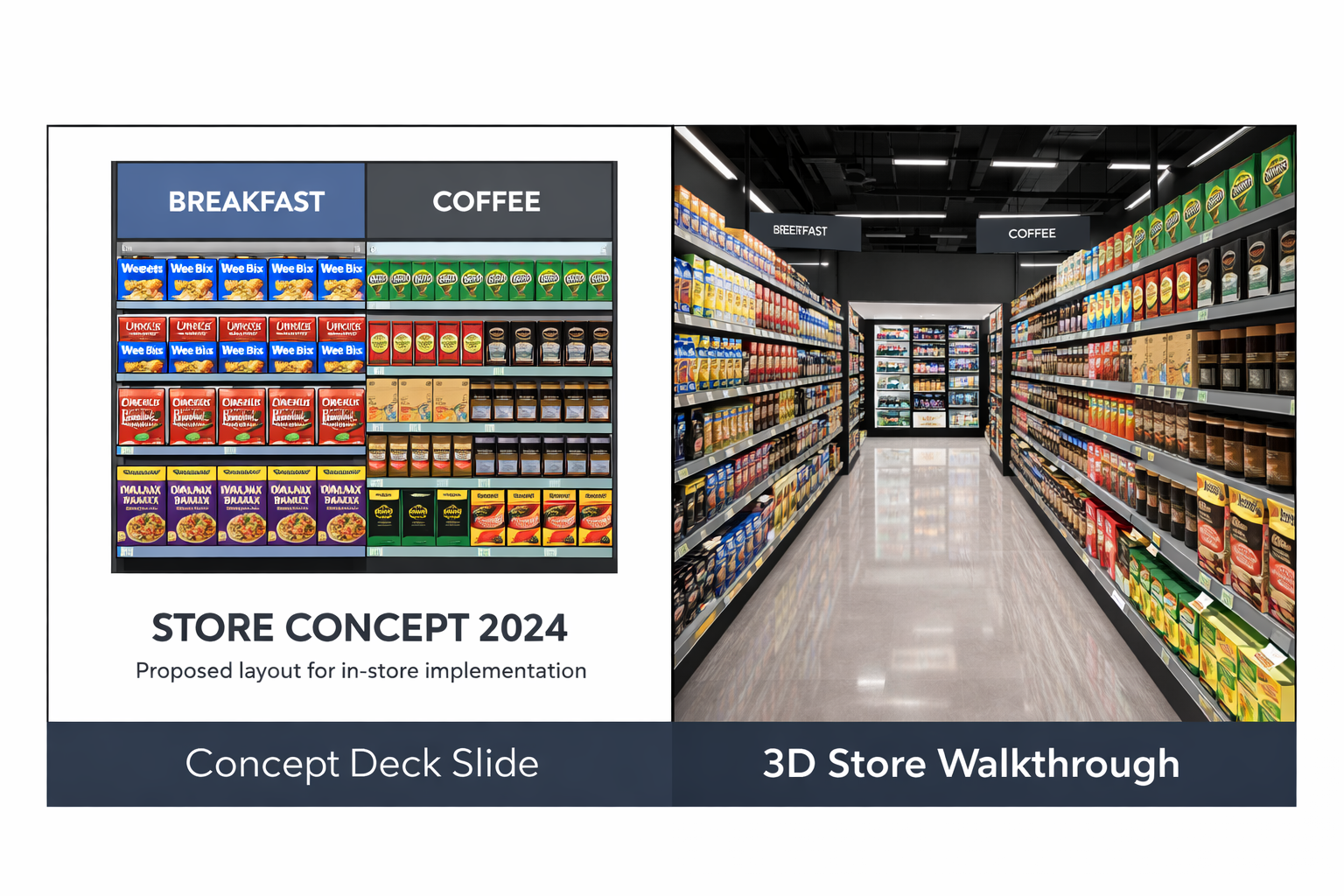 A split or side-by-side showing a static concept deck slide alongside a 3D store walkthrough view.