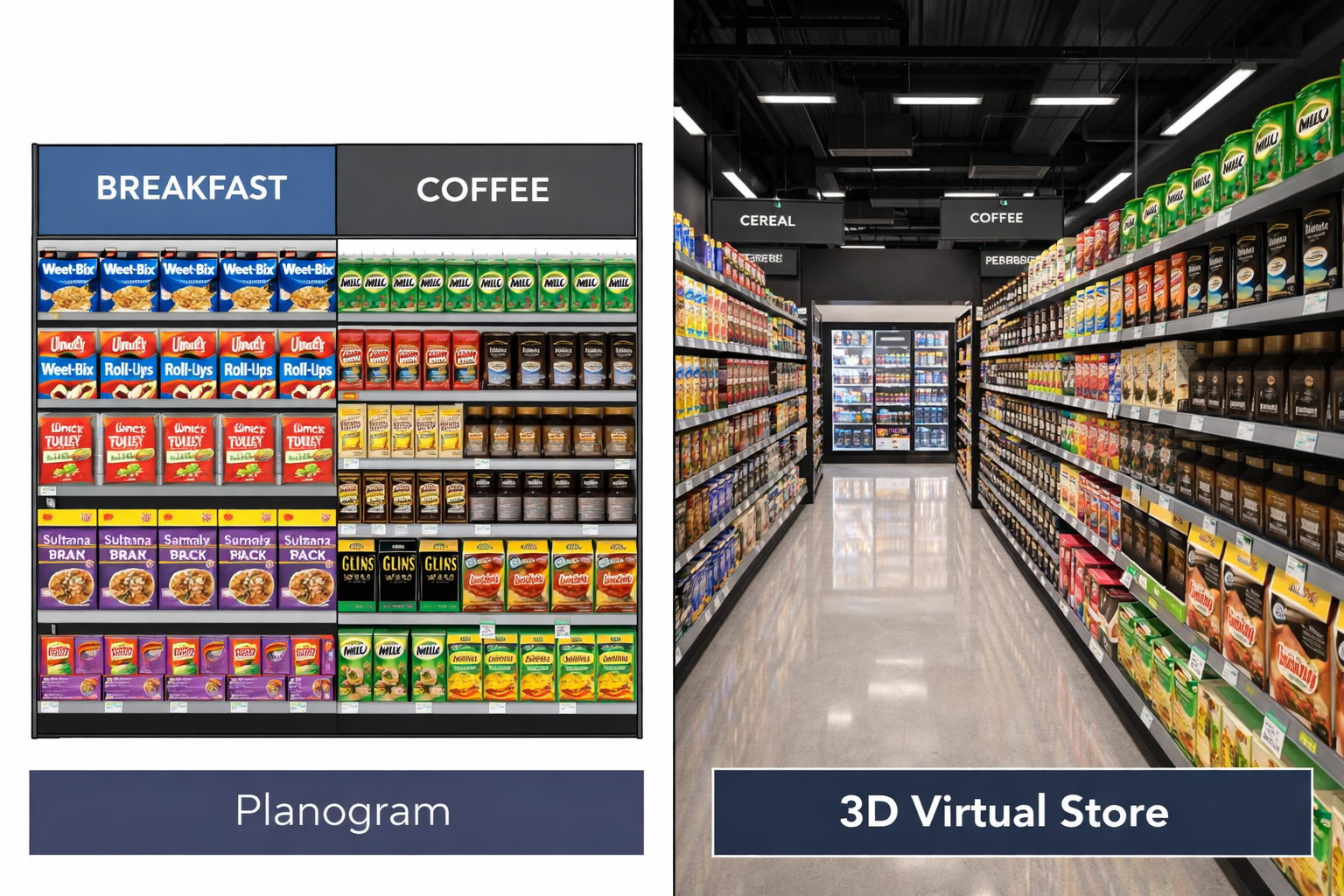 a side-by-side showing a flat planogram next to a 3D virtual store view of the same layout VR Software